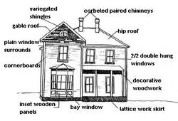 Queen Anne Farmhouse Diagram 