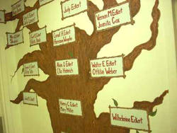 Eckert Family Tree